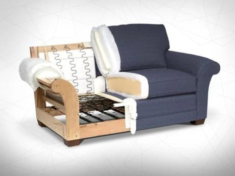 Фурнітура для м'яких меблів